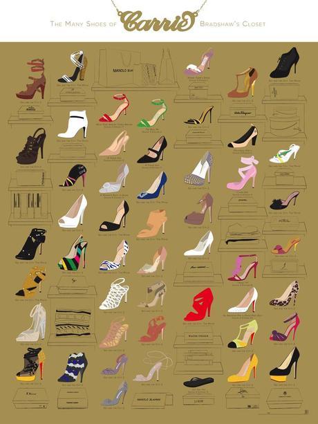 Shoesing Carrie Bradshaw - Sarah Jessica Parker - Sex and The City