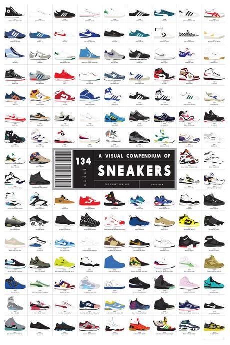 Poster Evolution Sneakers Baskets