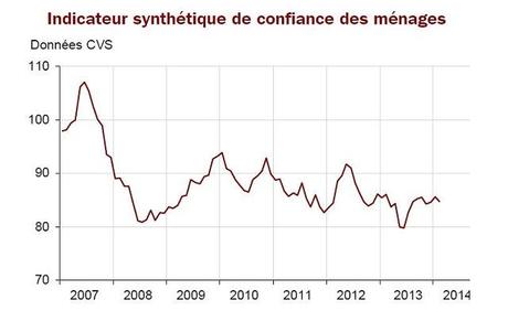 Insee France confiance ménage février 2014