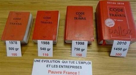 Evolution du code du travail