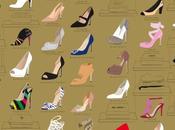 veut toutes chaussures Carrie Bradshaw