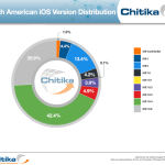 iOS-7.0.6-taux-adoption-Chitika