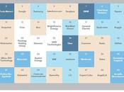Ranking entreprises technologiques plus innovatrices
