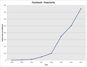 facebook popularity Reseaux sociaux : Un outil efficace pour gérer vos pages Facebook