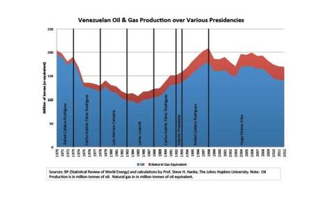 venezuelan_oil_and_gas_production