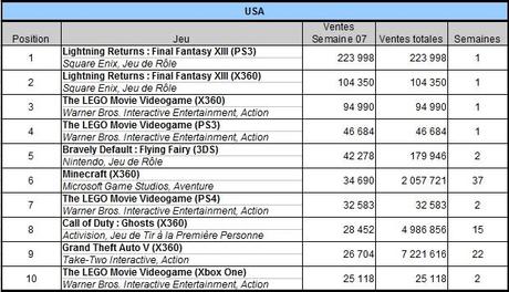 [Charts] Les ventes de jeux de la semaine 07 - 2014