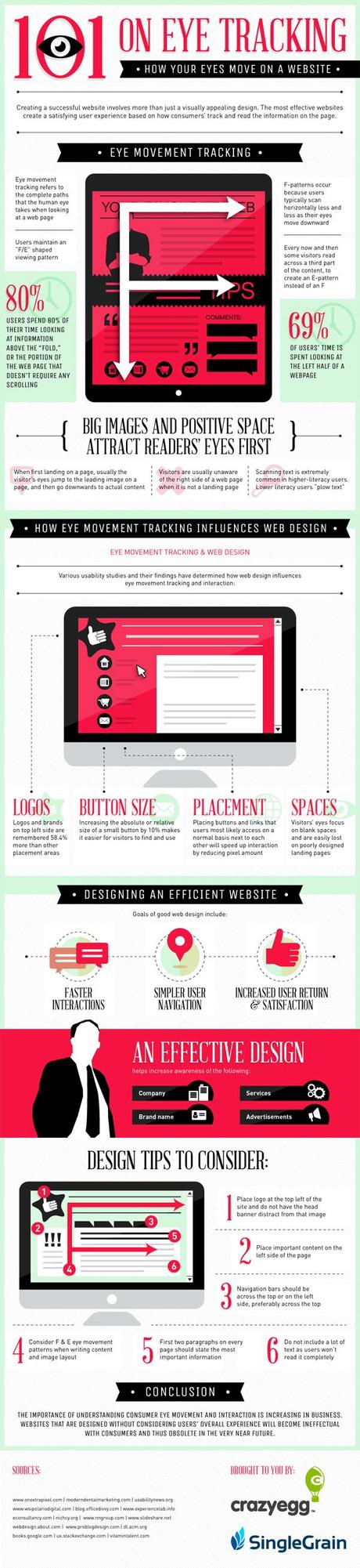 Comment l'oeil scanne une page de site e-commerce ?