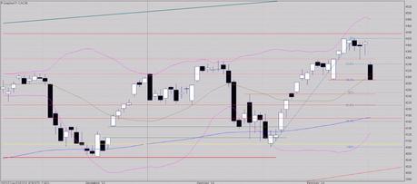 C'est du court terme !