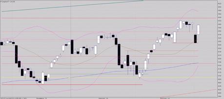 C'était du très court terme !