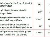 VIE: décisions restent discutées avec patient Ined
