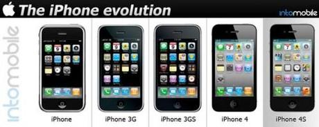 iphone-evolution-e1327770288123-500x201