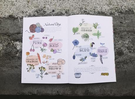 DIY :: Natural Dye DIY natural dye