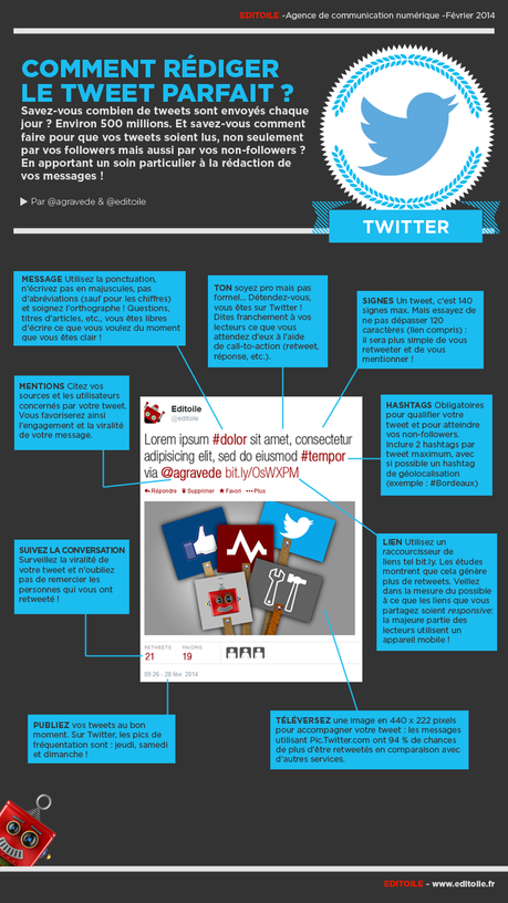 [Infographie] Rédiger le tweet parfait | Editoile