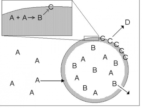 Capture.PNG automate.PNG