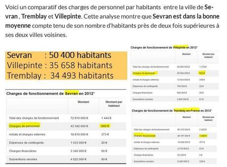 Comparatif des charges de personnel à Sevran (50 400 habitants), Villepinte (36 000 habitants) et Tremblay (34 500 habitants)
