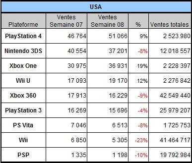 [Charts] Les ventes de consoles de la semaine 08 - 2014