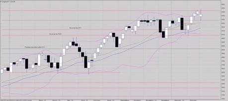 Situation de blocage