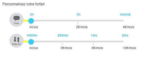 forfait-personnalisable-5 Joe Mobile, personnalise ton forfait