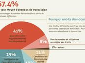 Infographie E-commerce psychologie consommateur