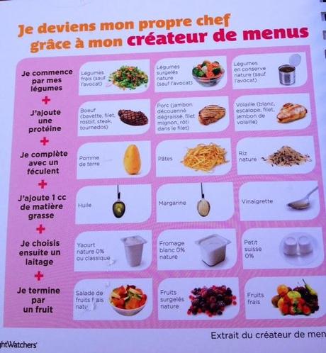 Régime d'une gourmande (cadeau inside)