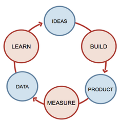 lean-analytics-cycle-agile