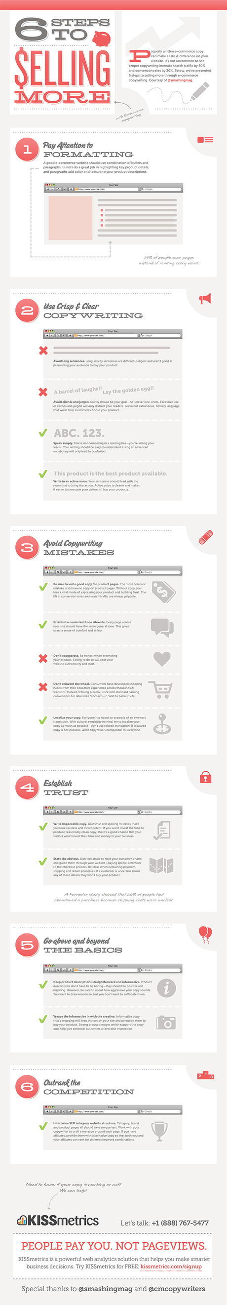 6 etapes vendre plus1 taux de conversion ecommerce 