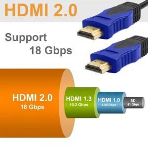  Quest ce qui change avec le HDMI 2.0 ?