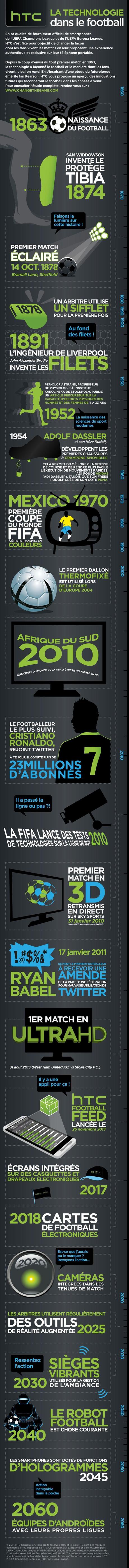 Infographie HTC - Le football du futur