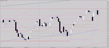 Au lendemain d'une fenêtre commune