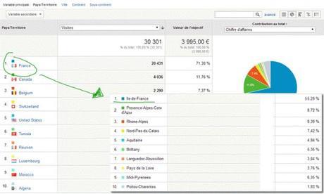 e-commerce google analytics regions meilleurs clients