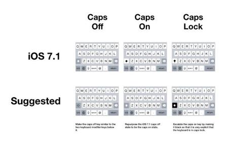 Clavier actuel iPhone iOS 7.1 ou ce que l'on aurait aimer