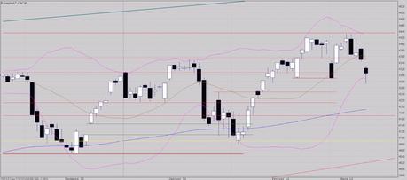 Fenêtre d'épuisement?