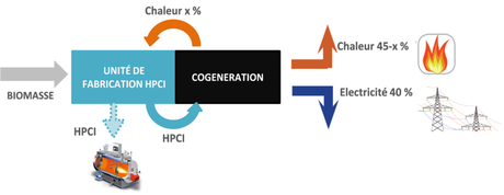 co generation biomasse schema Quest ce que la cogénération biomasse ?