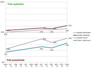 Cadeau d’anniversaire : des indices à la hausse ! indicateursvague4