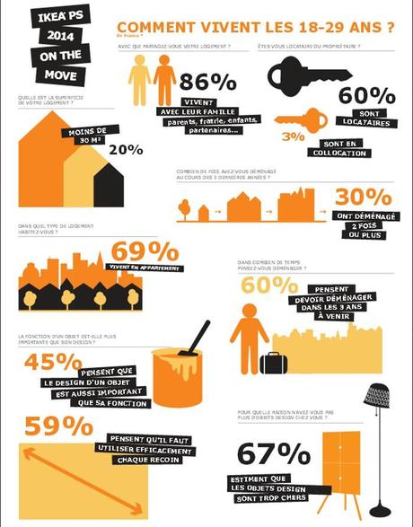 Nouvelle collection IKEA PS 2014 Coups de Coeur BED