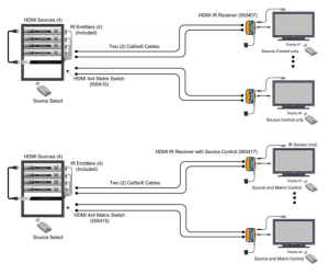 2014 03 13 161717 300x251 Muxlab présente une matrice HDMI 4x4
