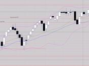blocage dégradation