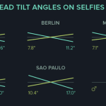 ZOOM : Le selfie de plus en plus populaire