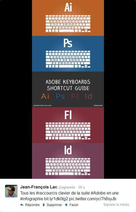 La taille parfaite (ou presque) pour un visuel Twitter La version intégrale de l'infographie