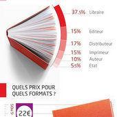 Le prix du livre en France, et quelques autres chiffres