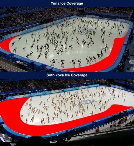 Cette photo compare l'utilisation de la surface de la patinoire par chaque patineuse. On observe que Yuna Kim a utilisé une surface plus étendue.