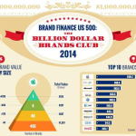 Top-10-marques-Etats-Unis-2014