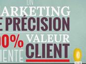 Fidélité client Distinctive Marketing Loyalty Expert