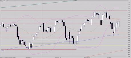 Le marché n'est pas vendeur