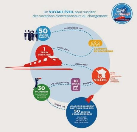 Ticket Of Change : Saute dans le train !