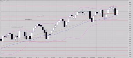 Rebond correctif ou mieux?