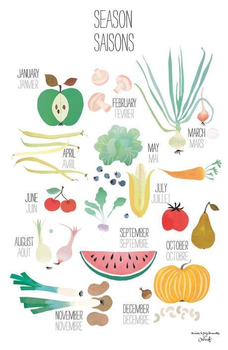 {Food} Manger des fruits et légumes de saison