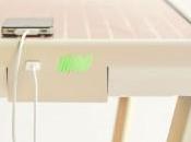 Tabler l’énergie soleil