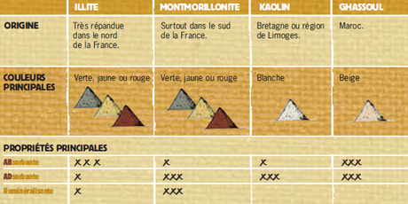 ✿.｡.:* LE POUVOIR NATUREL DE L'ARGILE