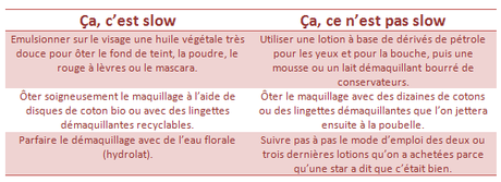 ✿.｡.:* Partage livre Adoptez slow cosmétique